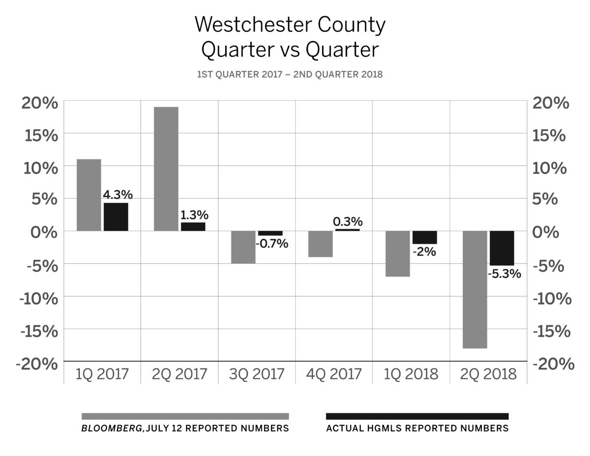 westchester-analysis-q-vs-q-bw-1