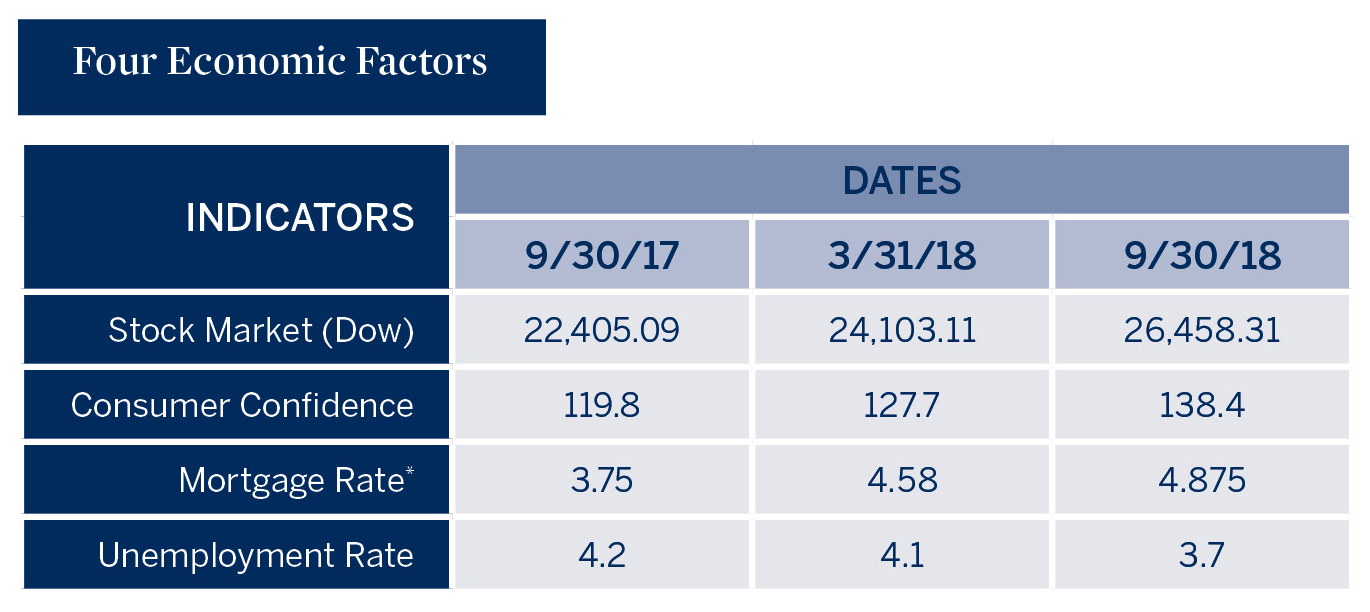 3q18-economic-factors