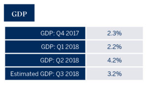 3q18-gdp