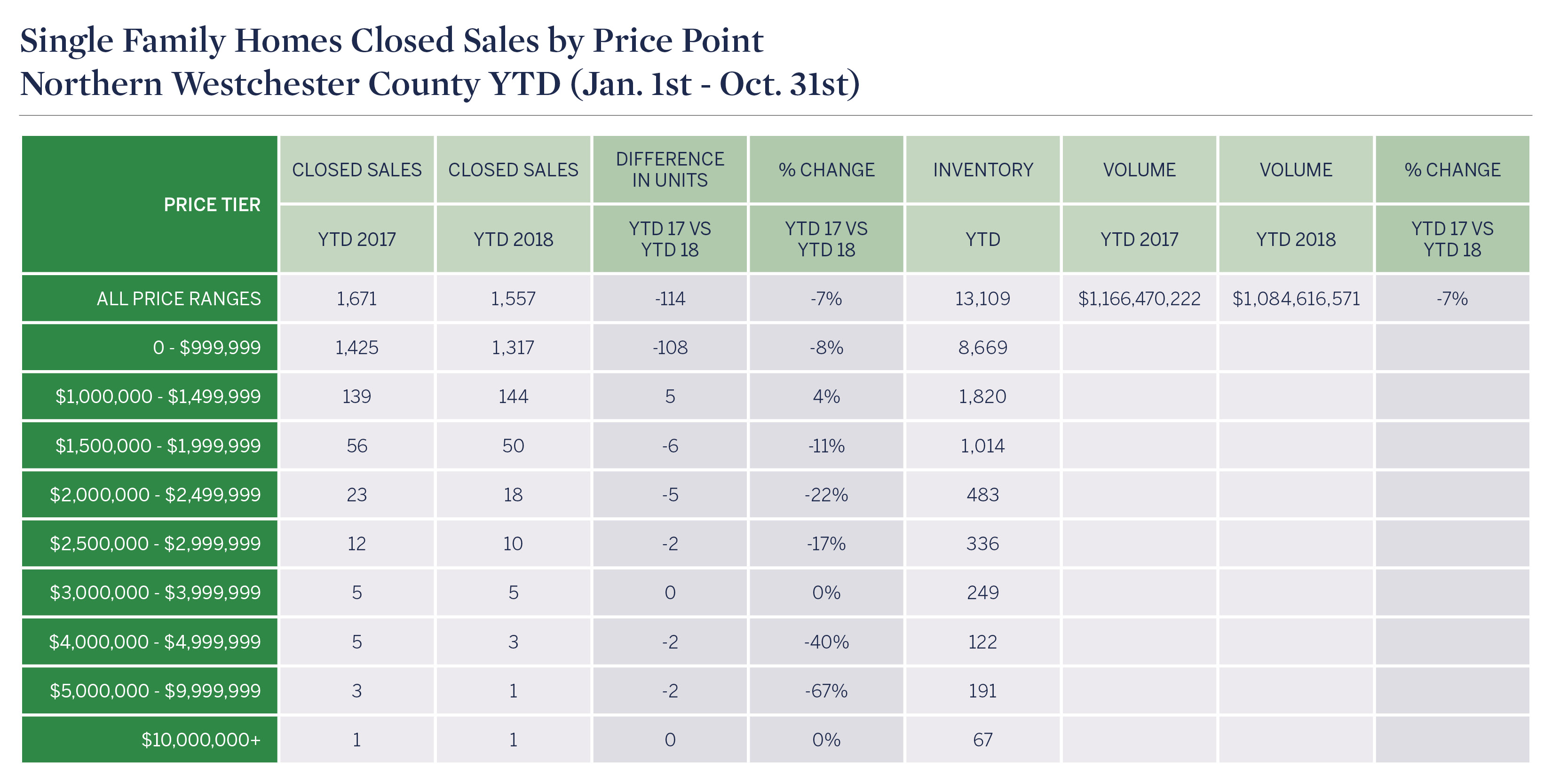 n-westchester-october-ytd