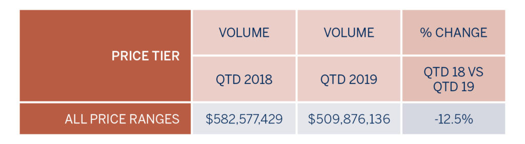 westchester-feb-volume