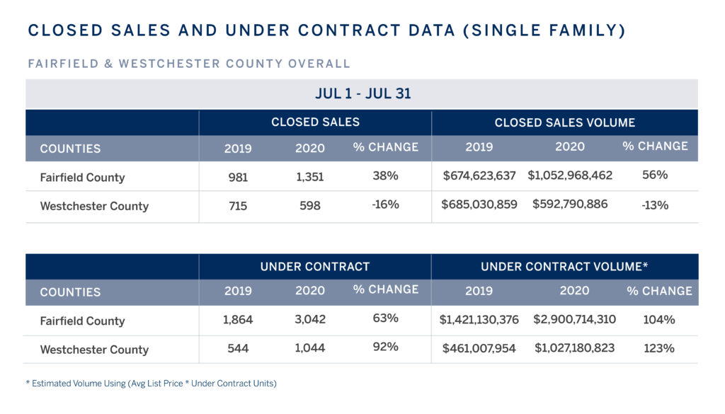 charts-per-region-westchester-1